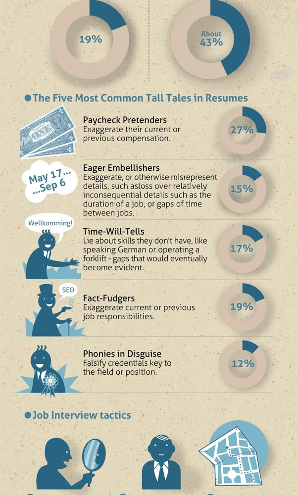 Getting a Job: Most Popular Lies Revealed (Infographic)