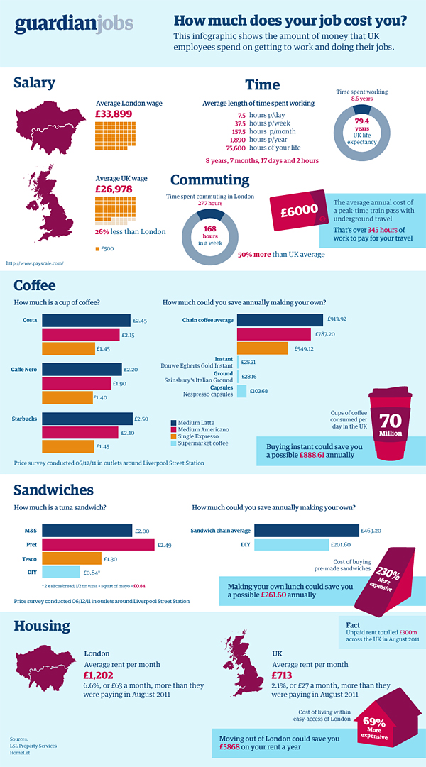 average time to find a job
